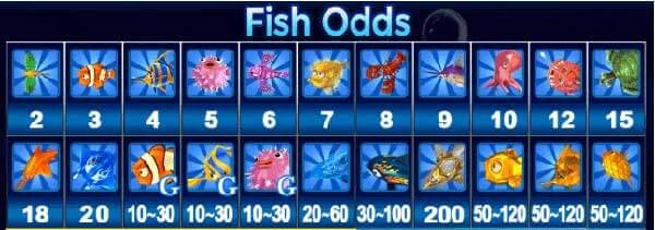 Fish Hunter Monster Awaken
